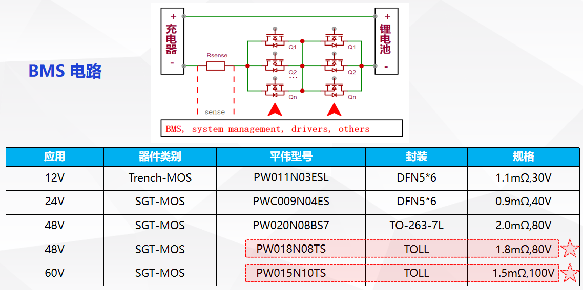 戶外儲能 BMS 電路